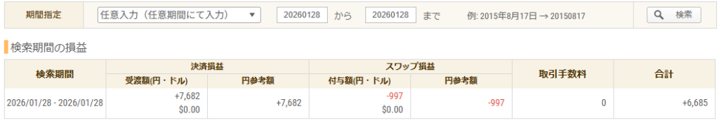 2026年1月28日 FXトレード収支画像