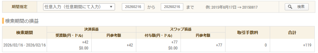 2026年2月16日 FXトレード収支画像
