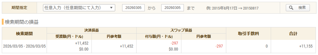 2026年3月5日 FXトレード収支画像