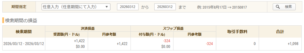 2026年3月12日 FXトレード収支画像