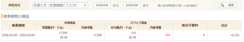 2026年3月9日 FXトレード収支画像