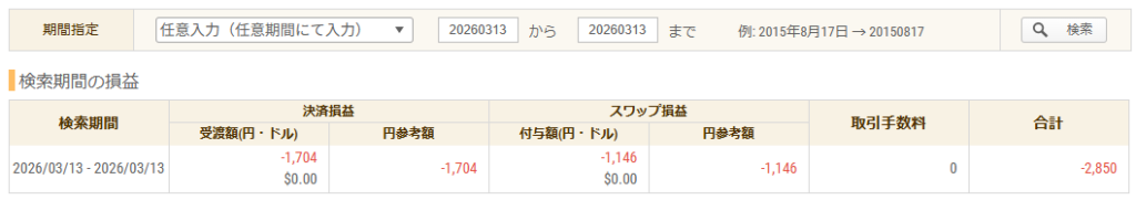 2026年3月13日 FXトレード収支画像