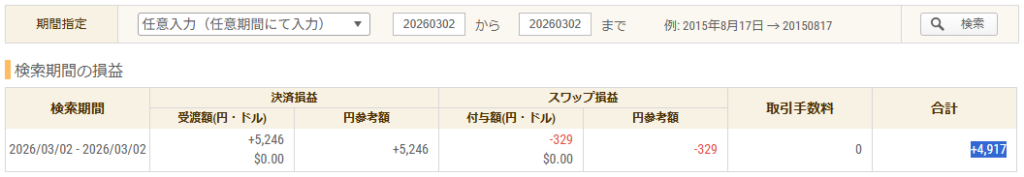 2026年3月2日 FXトレード収支画像