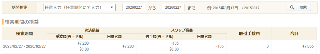 2026年2月27日 FXトレード収支画像