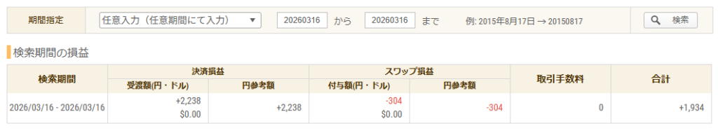 2026年3月16日 FXトレード収支画像