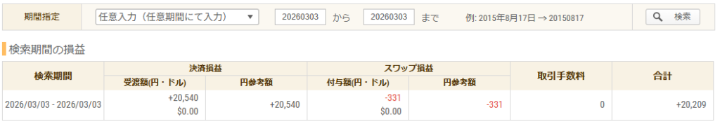 2026年3月3日 FXトレード収支画像