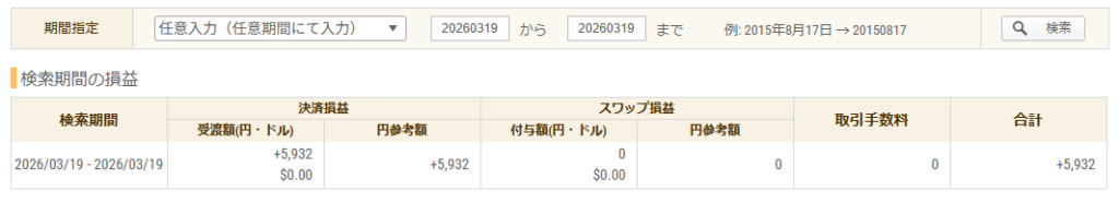 2026年3月19日 FXトレード収支画像