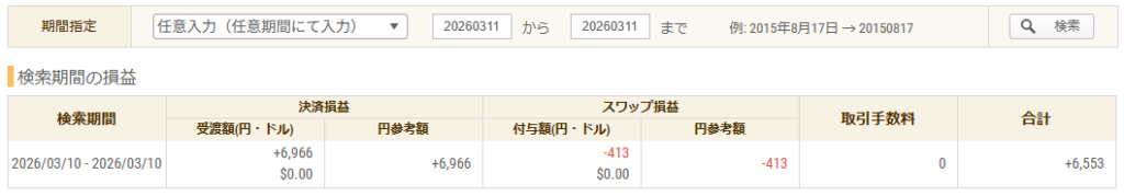 2026年3月11日 FXトレード収支画像