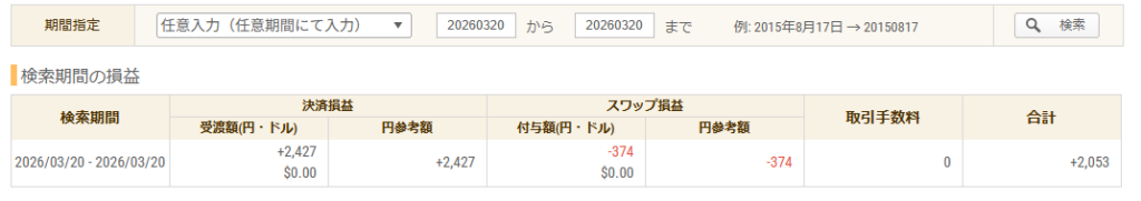 2026年3月20日 FXトレード収支画像