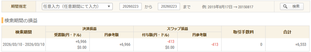 2026年2月23日 FXトレード収支画像