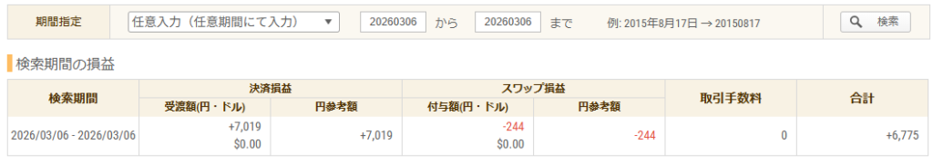 2026年3月6日 FXトレード収支画像