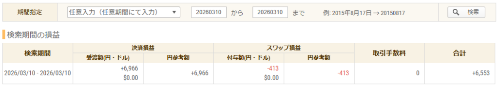 2026年3月10日 FXトレード収支画像