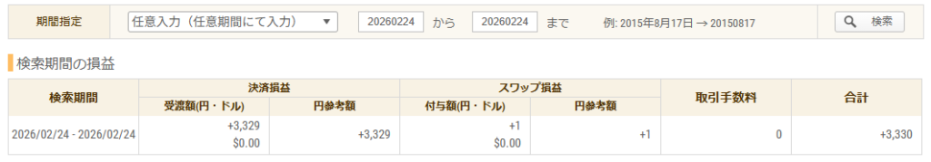2026年2月24日 FXトレード収支画像