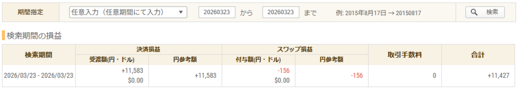 2026年3月23日 FXトレード収支画像