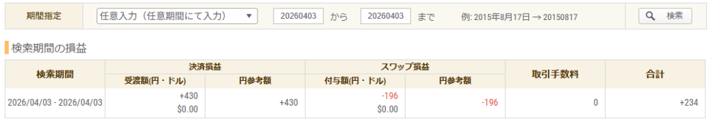 2026年4月3日 FXトレード収支画像