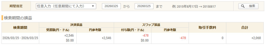 2026年3月25日 FXトレード収支画像