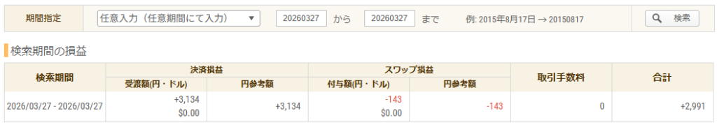 2026年3月27日 FXトレード収支画像