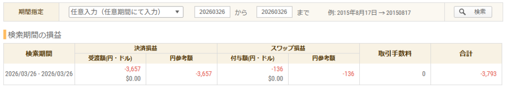 2026年3月26日 FXトレード収支画像
