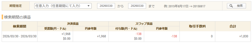 2026年3月30日 FXトレード収支画像