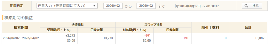 2026年4月2日 FXトレード収支画像