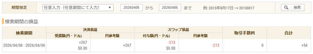 2026年4月6日 FXトレード収支画像