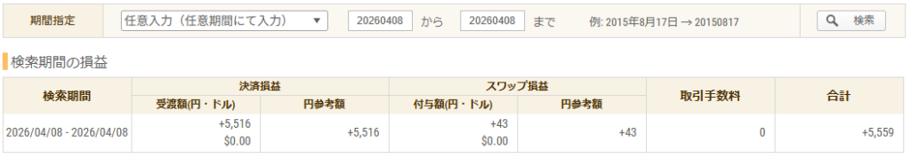 2026年4月8日 FXトレード収支画像