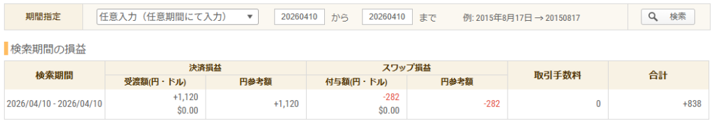 2026年4月10日 FXトレード収支画像