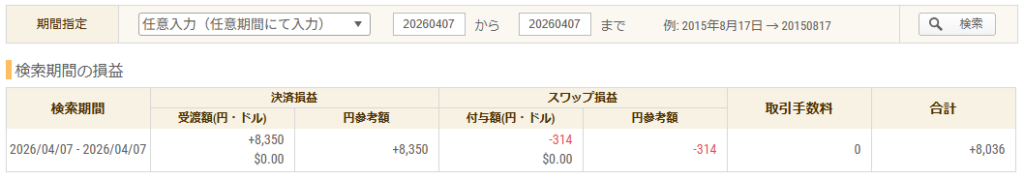 2026年4月7日 FXトレード収支画像