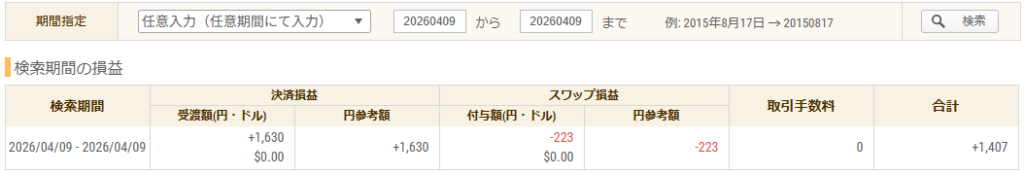 2026年4月9日 FXトレード収支画像